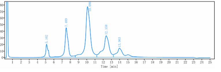 0 - Anti-Siglec-2 / CD22 Reference Antibody (pinatuzumab vedotin) APR10183