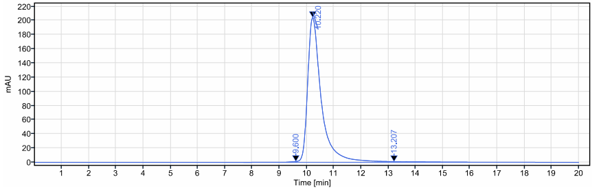0 - Anti-IGF-1 Reference Antibody (xentuzumab) APR10184