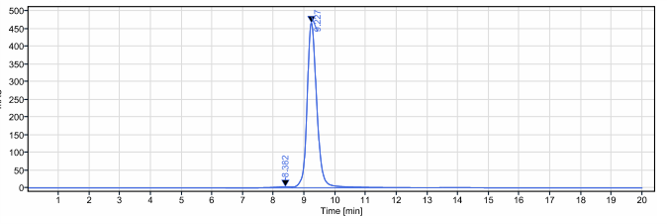 0 - Anti-TNFRSF9 / 4-1BB / CD137 Reference Antibody (utomilumab) APR10185