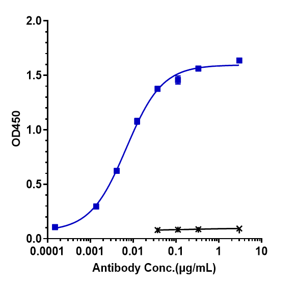 0 - Anti-TNFRSF9 / 4-1BB / CD137 Reference Antibody (utomilumab) APR10185
