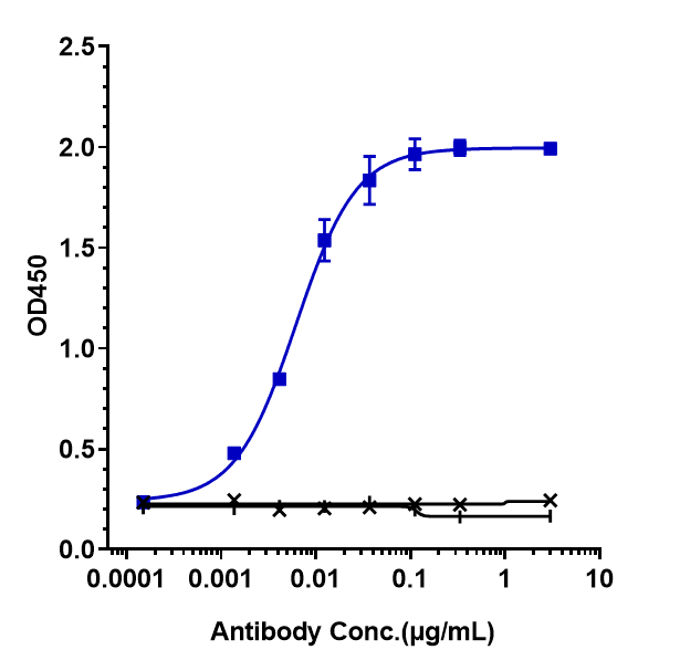 0 - Anti-CD38 Reference Antibody (isatuximab) APR10186