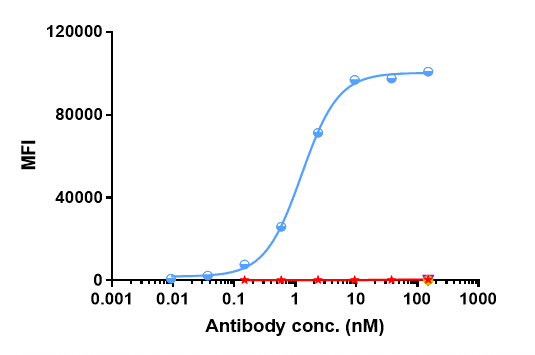 0 - Anti-CD38 Reference Antibody (daratumumab) APR10187
