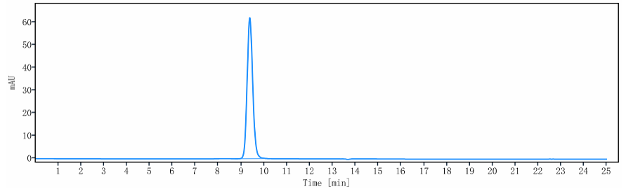 0 - Anti-CD38 Reference Antibody (mezagitamab) APR10188