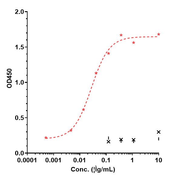 0 - Anti-CD38 Reference Antibody (mezagitamab) APR10188