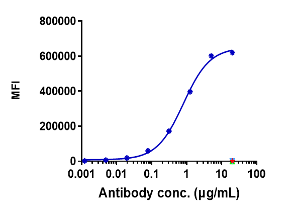 0 - Anti-CD38 Reference Antibody (mezagitamab) APR10188