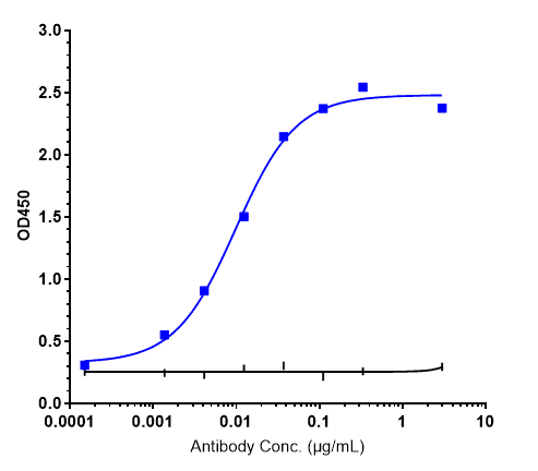 0 - Anti-CLDN18.2 Reference Antibody (zolbetuximab) APR10189