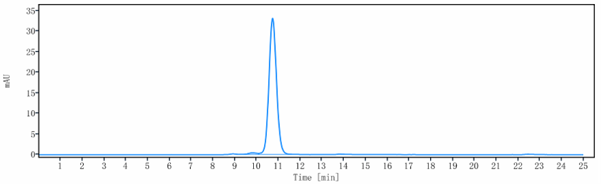 0 - Anti-ERBB2 / HER2 / CD340 Reference Antibody (disitamab) APR10190
