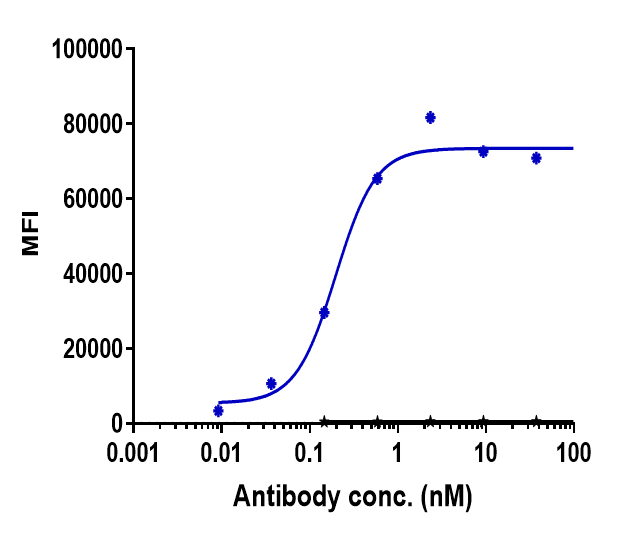 0 - Anti-IGF1R / CD221 Reference Antibody (teprotumumab) APR10191