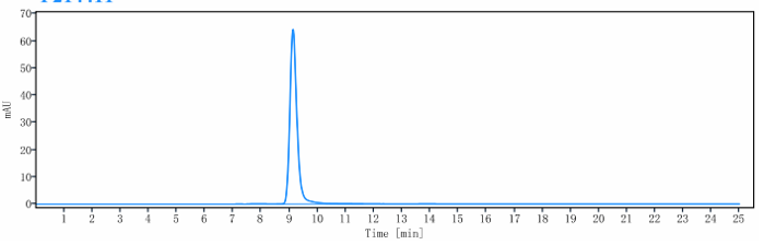 0 - Anti-IGF1R / CD221 Reference Antibody (lonigutamAb) APR10192