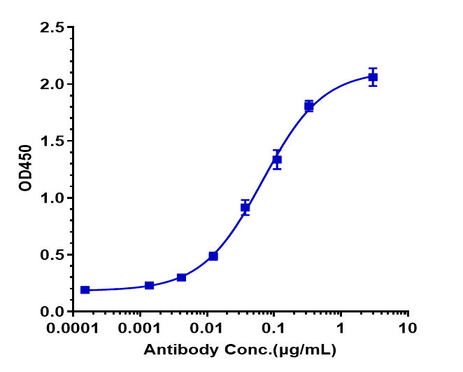 0 - Anti-IGF1R / CD221 Reference Antibody (lonigutamAb) APR10192