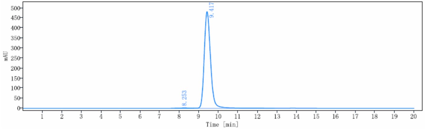0 - Anti-PVRIG Reference Antibody (COM701) APR10194