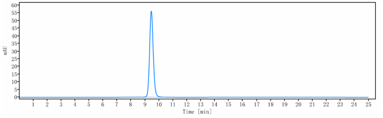 0 - Anti-TIGIT Reference Antibody (vibostolimab) APR10195