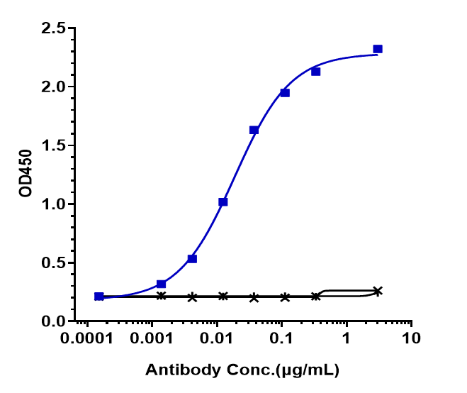 0 - Anti-TIGIT Reference Antibody (vibostolimab) APR10195