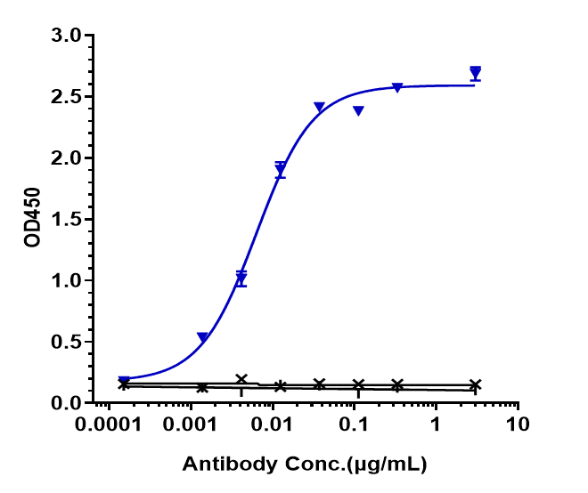 0 - Anti-MASP2 Reference Antibody (narsoplimab) APR10196