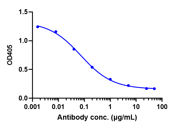 0 - Anti-MASP2 Reference Antibody (narsoplimab) APR10196