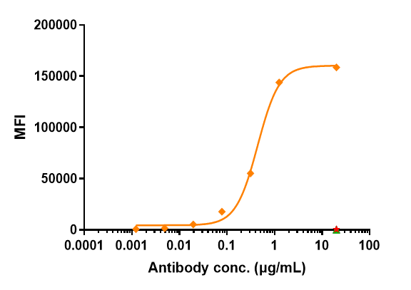 0 - Anti-Mesothelin Reference Antibody (anetumab-MMAE) APR10198