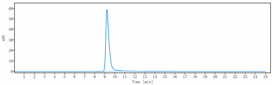 0 - Anti-NT5E / CD73 Reference Antibody (oleclumab) APR10200