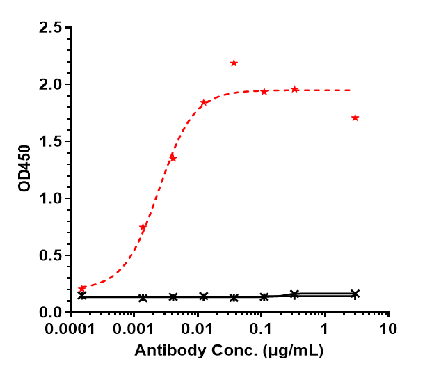 0 - Anti-OSMR Reference Antibody (vixarelimab) APR10201