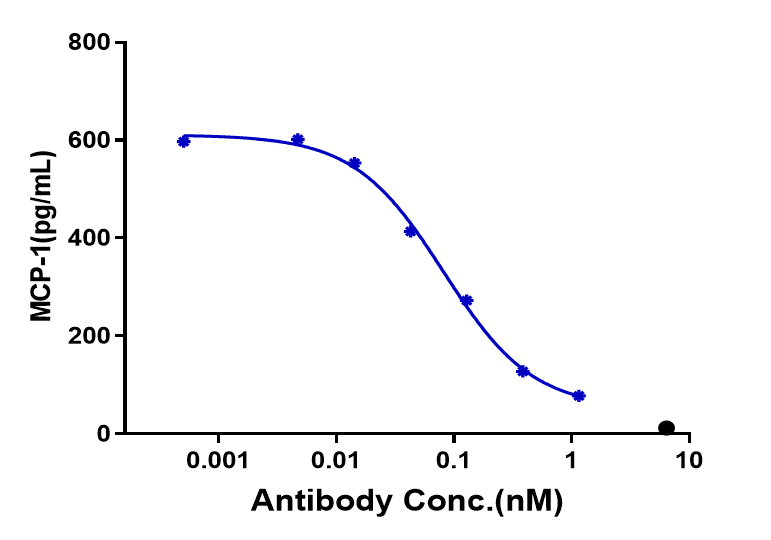 0 - Anti-OSMR Reference Antibody (vixarelimab) APR10201
