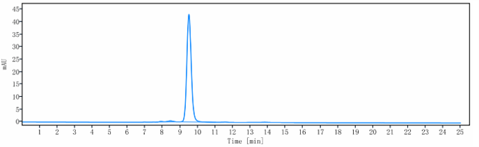 0 - Anti-B7-H1 / PD-L1 / CD274 Reference Antibody (avelumab) APR10202