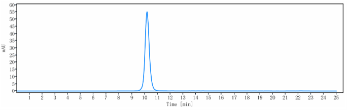 0 - Anti-B7-H1 / PD-L1 / CD274 Reference Antibody (atezolizumab) APR10203