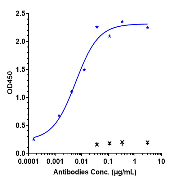 0 - Anti-B7-H1 / PD-L1 / CD274 Reference Antibody (atezolizumab) APR10203