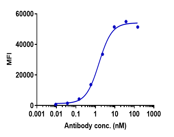 0 - Anti-B7-H1 / PD-L1 / CD274 Reference Antibody (atezolizumab) APR10203