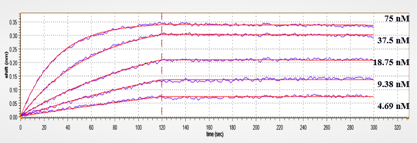 0 - Anti-B7-H1 / PD-L1 / CD274 Reference Antibody (atezolizumab) APR10203