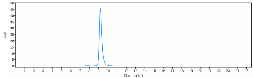 0 - Anti-MSPR / RON / CD136 Reference Antibody (Aveo anti-RON) APR10205