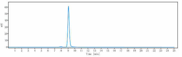 0 - Anti-ROR1 Reference Antibody (zilovertamab) APR10206