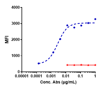 0 - Anti-ROR1 Reference Antibody (zilovertamab) APR10206