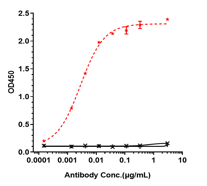 0 - Anti-ROR1 Reference Antibody (zilovertamab vedotin) APR10207