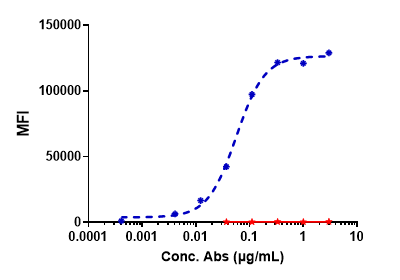 0 - Anti-ROR1 Reference Antibody (zilovertamab vedotin) APR10207