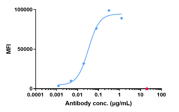0 - Anti-ROR1 Reference Antibody (zilovertamab vedotin) APR10207