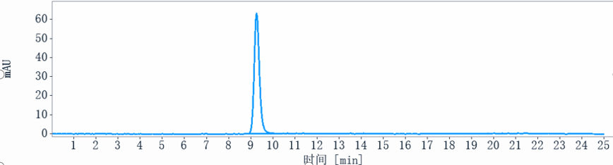 0 - Anti-ROR2 Reference Antibody (Ozuriftamab) APR10208
