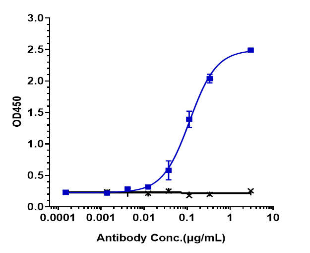 0 - Anti-ROR2 Reference Antibody (Ozuriftamab) APR10208