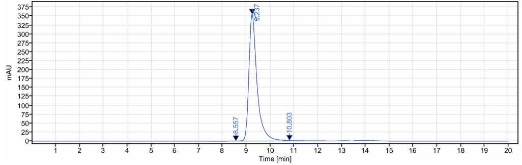 0 - Anti-SLC1A5 / ASCT2 Reference Antibody (idactamab) APR10209