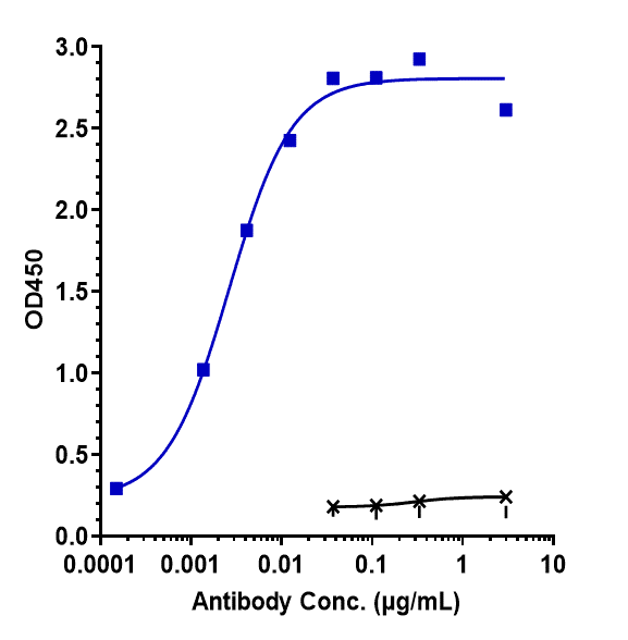 0 - Anti-CD98 Reference Antibody (Ign523) APR10210