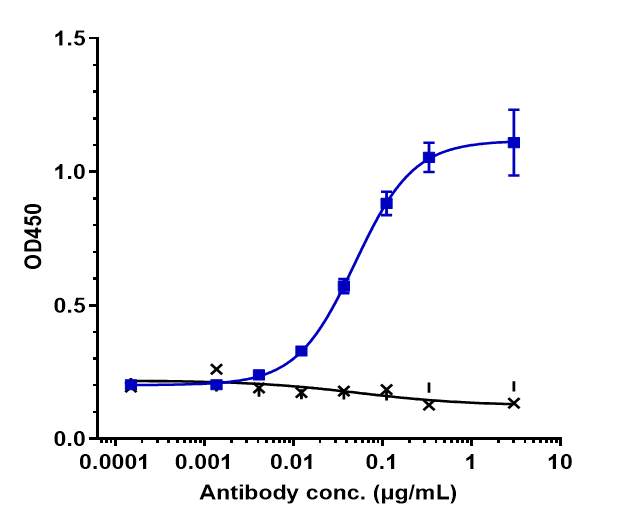 0 - Anti-SLITRK6 Reference Antibody (sirtratumab) APR10212