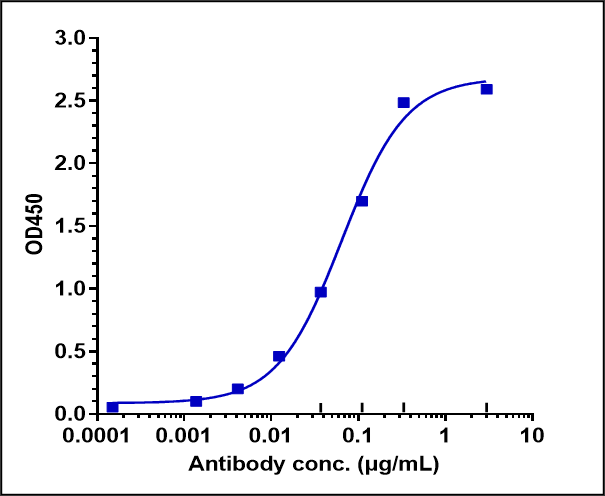 0 - Anti-STAB1 Reference Antibody (bexmarilimab) APR10213