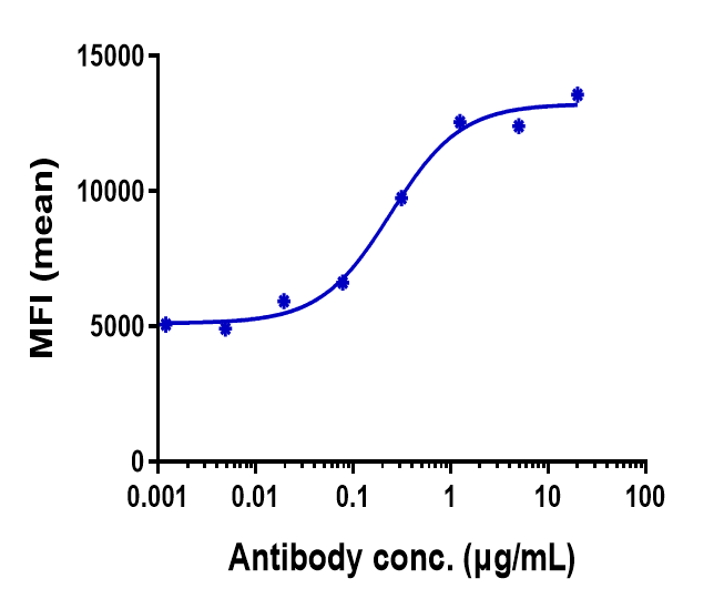 0 - Anti-STAB1 Reference Antibody (bexmarilimab) APR10213