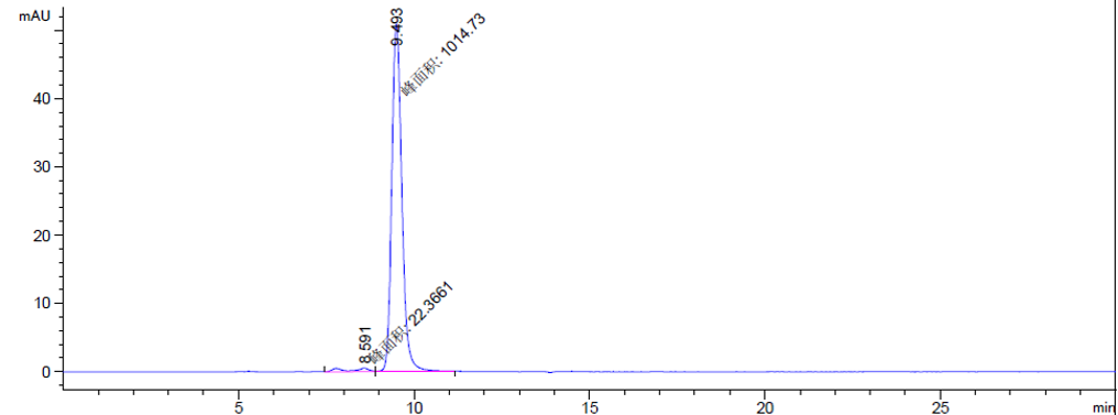 0 - Anti-TGFb1 Reference Antibody (SRK181) APR10214
