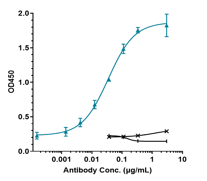 0 - Anti-TGFb1 Reference Antibody (SRK181) APR10214