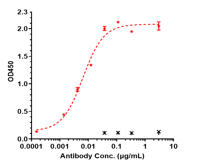 0 - Anti-TREM1 / CD354 Reference Antibody (PY159) APR10215
