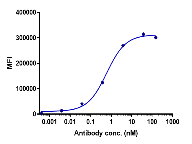0 - Anti-TROP2 Reference Antibody (sacituzumab) APR10216