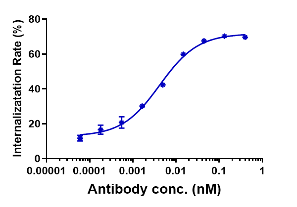 0 - Anti-TROP2 Reference Antibody (sacituzumab) APR10216