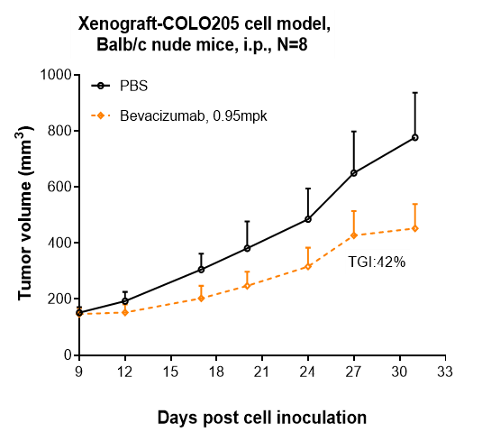 0 - Anti-VEGF Reference Antibody (BioMab patent anti-VEGF) APR10217