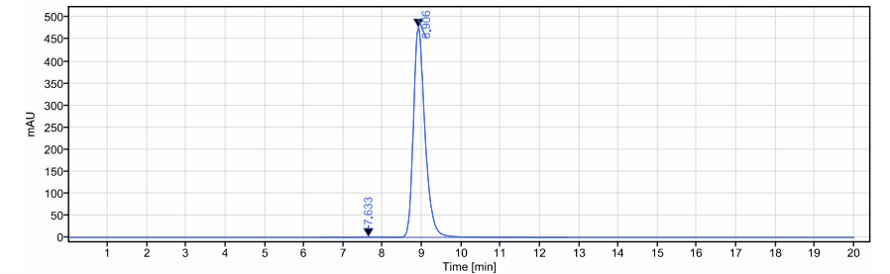 0 - Anti-VEGFC Reference Antibody (VGX100) APR10218