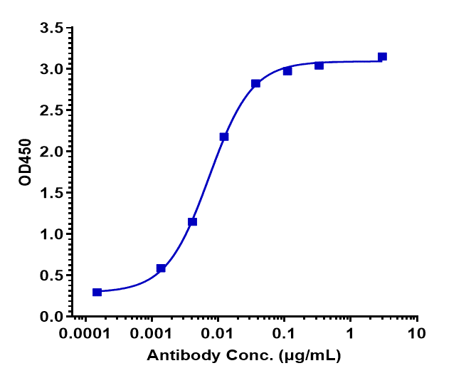 0 - Anti-IFNg Reference Antibody (fontolizumab) APR10220