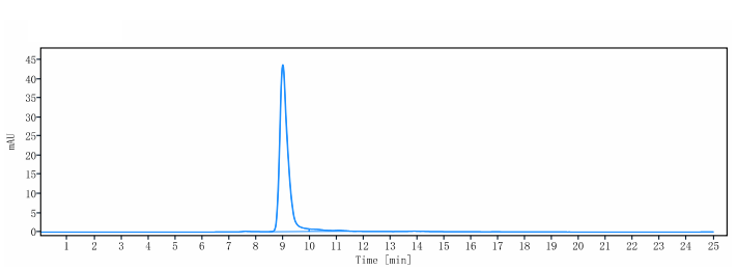 0 - Anti-IFNg Reference Antibody (AMG 811) APR10221